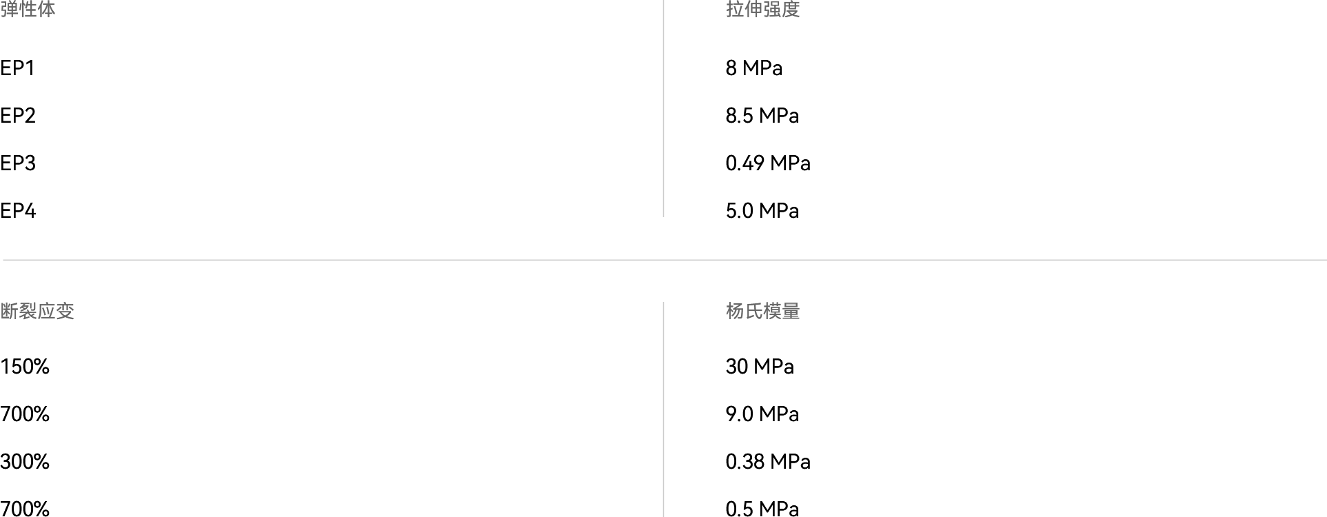 1760171397509974.png 彈性體.png